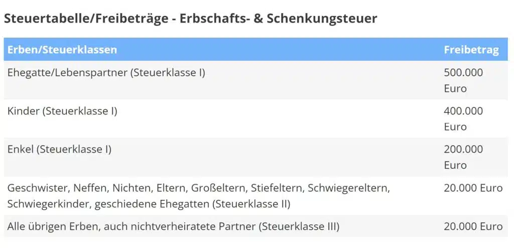 steuer freibeträge